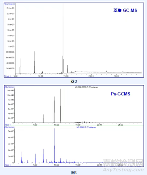 托盤抗靜電性能失效分析案例