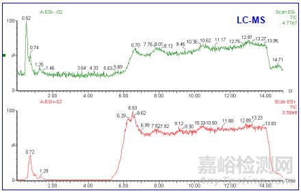 托盤抗靜電性能失效分析案例