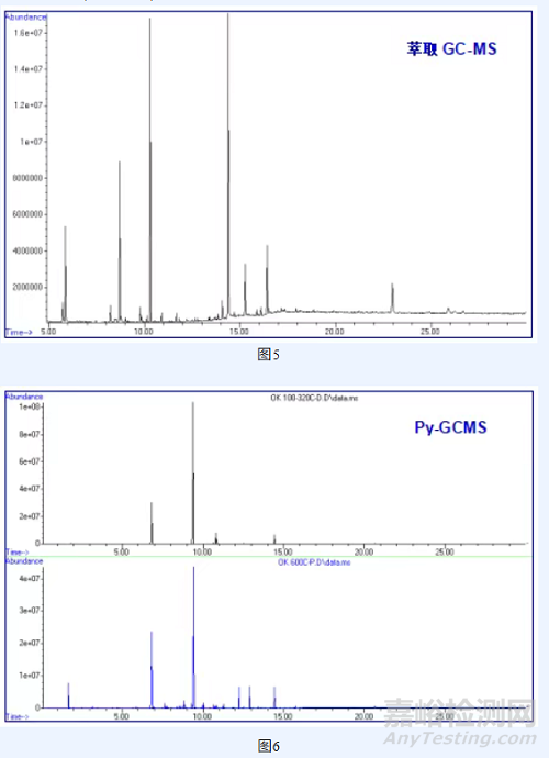 托盤抗靜電性能失效分析案例