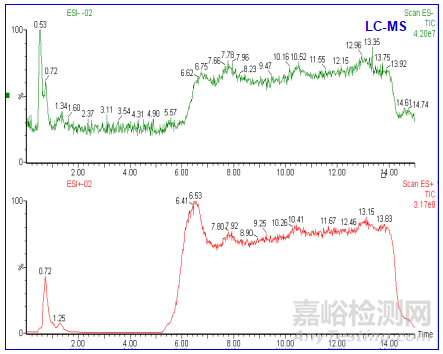 托盤抗靜電性能失效分析案例