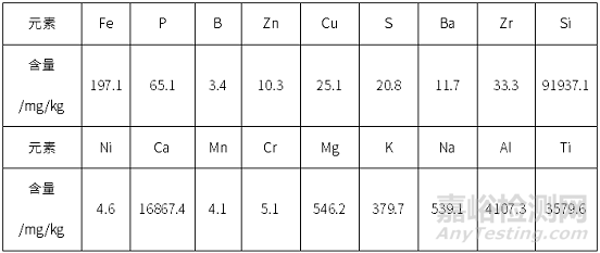 托盤抗靜電性能失效分析案例