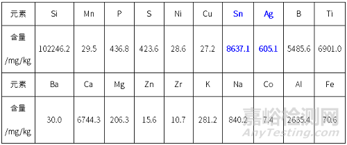 托盤抗靜電性能失效分析案例
