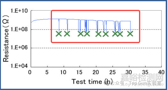 揭秘多層印制線路板“隱形殺手”：CAF