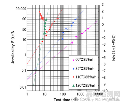 揭秘多層印制線路板“隱形殺手”：CAF