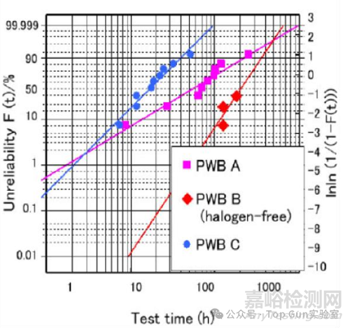 揭秘多層印制線路板“隱形殺手”：CAF