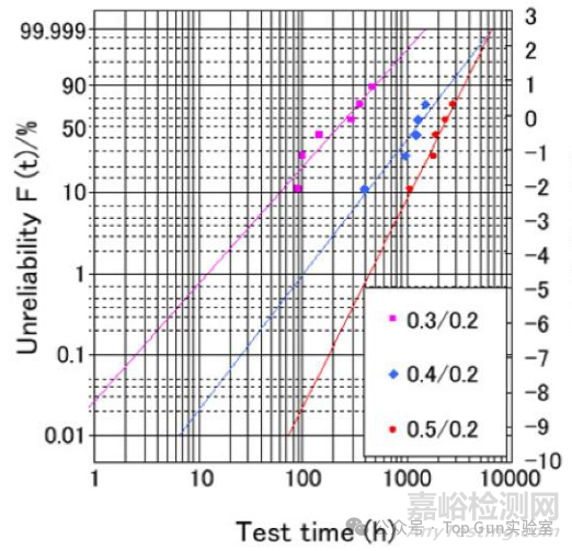 揭秘多層印制線路板“隱形殺手”：CAF