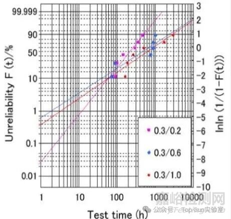 揭秘多層印制線路板“隱形殺手”：CAF