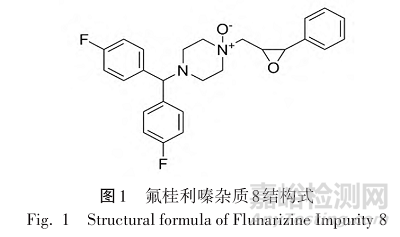 高效液相色譜-串聯(lián)質(zhì)譜法測(cè)定鹽酸氟桂利嗪膠囊中潛在基因毒性雜質(zhì)