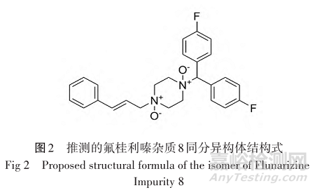 高效液相色譜-串聯(lián)質(zhì)譜法測(cè)定鹽酸氟桂利嗪膠囊中潛在基因毒性雜質(zhì)