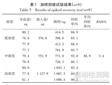 高效液相色譜-串聯(lián)質(zhì)譜法測(cè)定鹽酸氟桂利嗪膠囊中潛在基因毒性雜質(zhì)