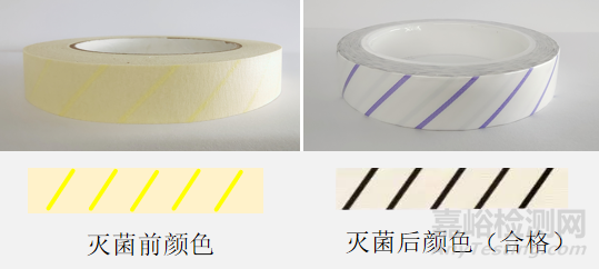 滅菌化學(xué)指示物用的分類及結(jié)果判讀技巧