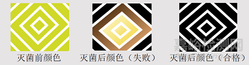 滅菌化學(xué)指示物用的分類及結(jié)果判讀技巧