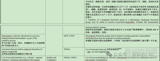 亞硝胺形成的根本原因和風(fēng)險因素