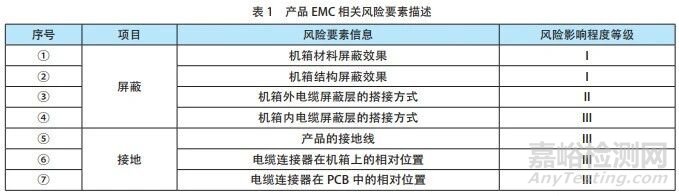 基于電磁兼容風險評估方法的EMC整改