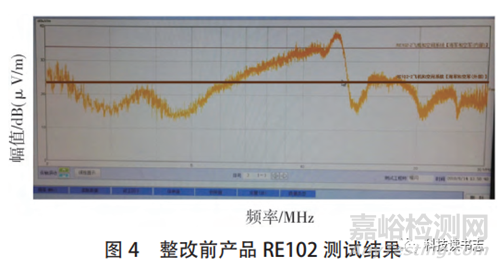 基于電磁兼容風險評估方法的EMC整改