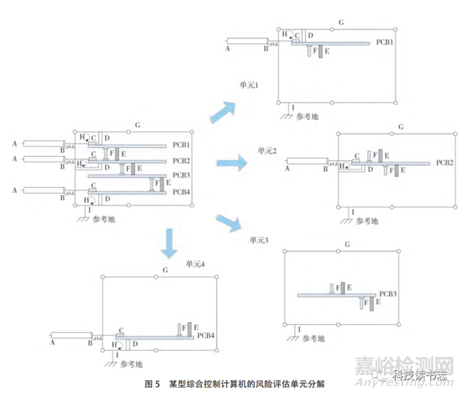 基于電磁兼容風險評估方法的EMC整改