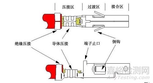 線束F(B)型端子壓接13個(gè)常見問題