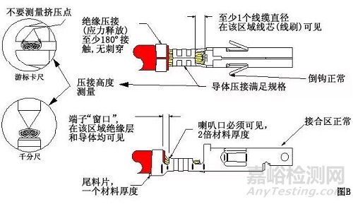 線束F(B)型端子壓接13個(gè)常見問題