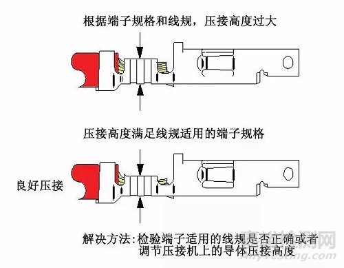 線束F(B)型端子壓接13個(gè)常見問題