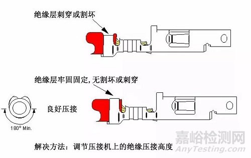 線束F(B)型端子壓接13個(gè)常見問題