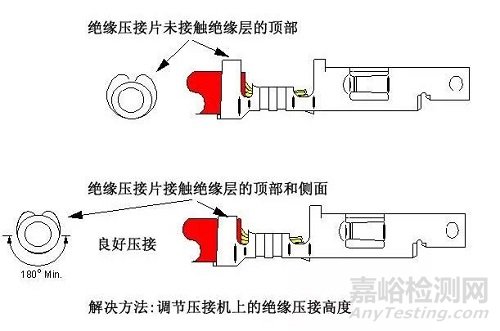線束F(B)型端子壓接13個(gè)常見問題