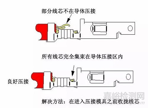 線束F(B)型端子壓接13個(gè)常見問題