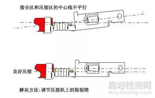 線束F(B)型端子壓接13個(gè)常見問題