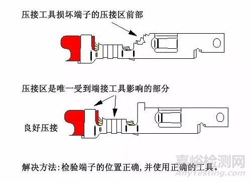 線束F(B)型端子壓接13個(gè)常見問題
