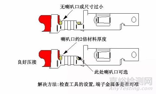 線束F(B)型端子壓接13個(gè)常見問題