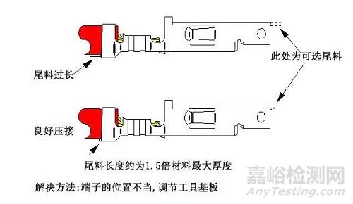 線束F(B)型端子壓接13個(gè)常見問題