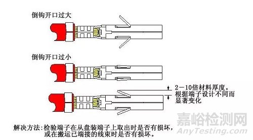 線束F(B)型端子壓接13個(gè)常見問題