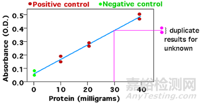 質(zhì)譜定量的兩種方法分析