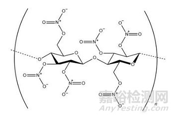 涂料用硝化棉及其標(biāo)準(zhǔn)簡(jiǎn)介