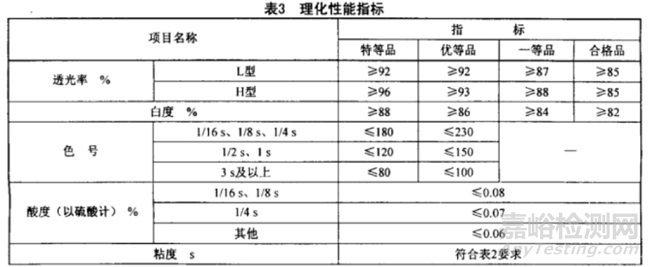 涂料用硝化棉及其標(biāo)準(zhǔn)簡(jiǎn)介