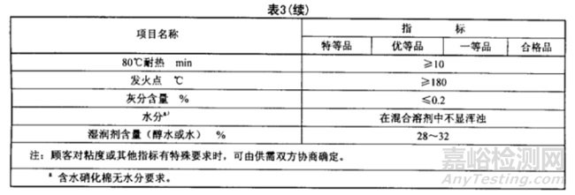 涂料用硝化棉及其標(biāo)準(zhǔn)簡(jiǎn)介