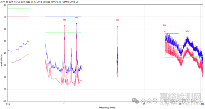 EMC中噪聲形態(tài)的轉(zhuǎn)化