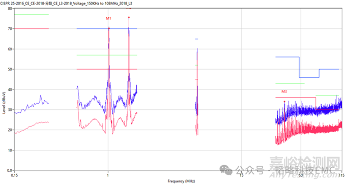 EMC中噪聲形態(tài)的轉(zhuǎn)化