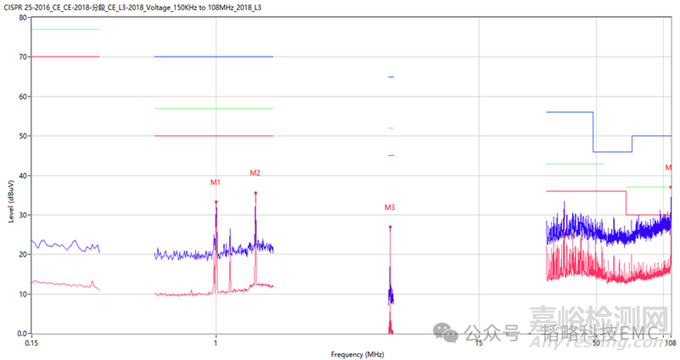 EMC中噪聲形態(tài)的轉(zhuǎn)化