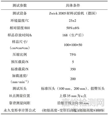 高密度發(fā)泡材料的性能分析及其在座椅舒適性設計中的應用
