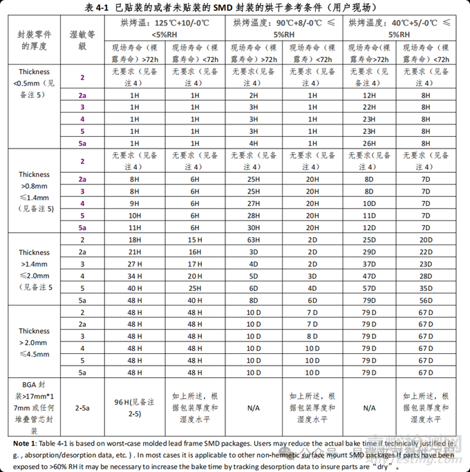 半導體潮濕敏感器件（MSD）的“爆米花”效應
