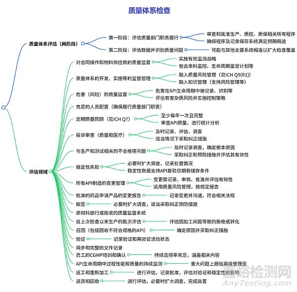 FDA《API GMP檢查指南》-2025中英文對(duì)照！