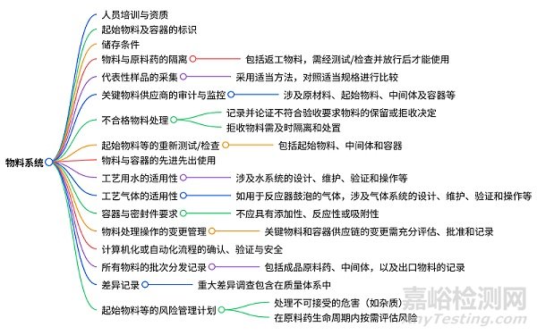 FDA《API GMP檢查指南》-2025中英文對(duì)照！