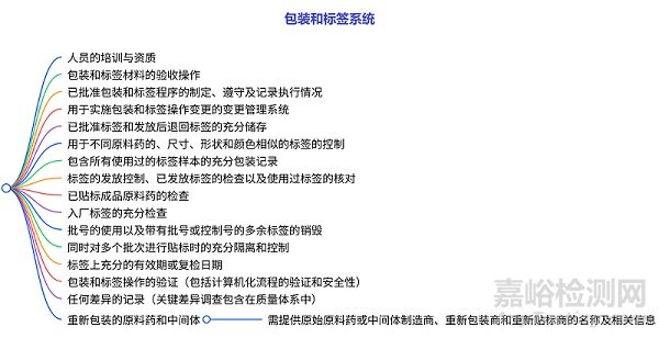 FDA《API GMP檢查指南》-2025中英文對(duì)照！