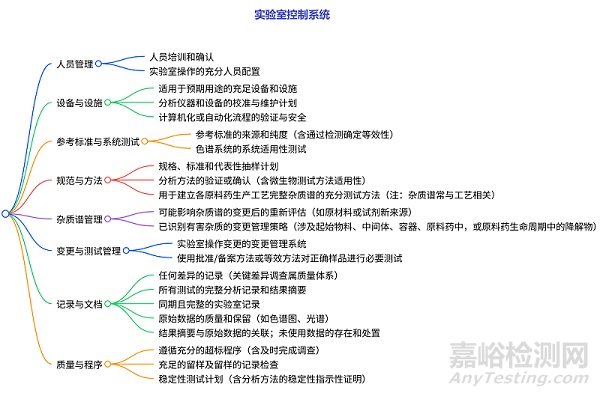 FDA《API GMP檢查指南》-2025中英文對(duì)照！