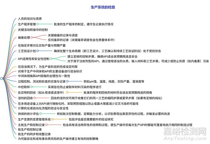 FDA《API GMP檢查指南》-2025中英文對(duì)照！