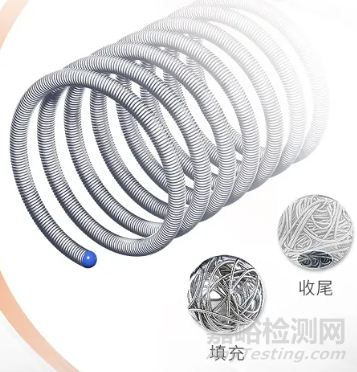 又一國產(chǎn)顱內(nèi)機(jī)械解脫彈簧圈獲批上市