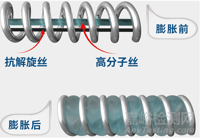 又一國產(chǎn)顱內(nèi)機(jī)械解脫彈簧圈獲批上市