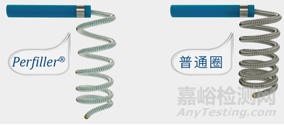 又一國產(chǎn)顱內(nèi)機(jī)械解脫彈簧圈獲批上市