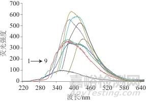 金納米粒子與花生仁膜碳量子點“關-開”型熒光探針檢測苯丙氨酸