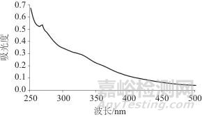 金納米粒子與花生仁膜碳量子點“關-開”型熒光探針檢測苯丙氨酸